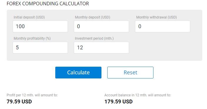 Forex profit calculator alfa forex open a demo account