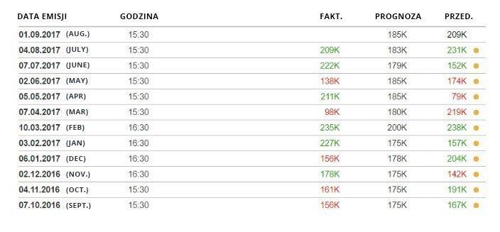 LiteForex: Strategia Forex z wykorzystaniem kalendarza ekonomicznego na praktycznym przykładzie