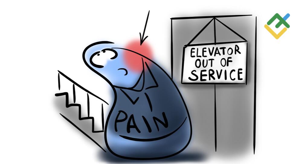 LiteFinance: Kejutan penguatan Lagarde membangunkan EURUSD