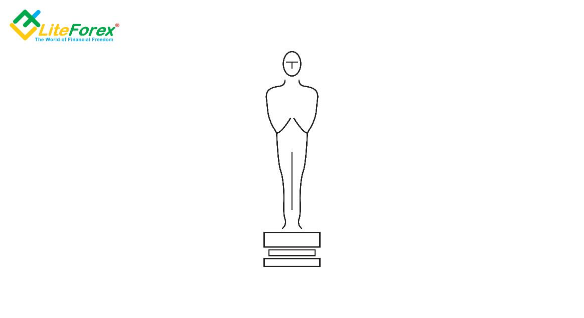 LiteForex: Jerome Powell umiejętnie zmienia muzykę dla rynków finansowych