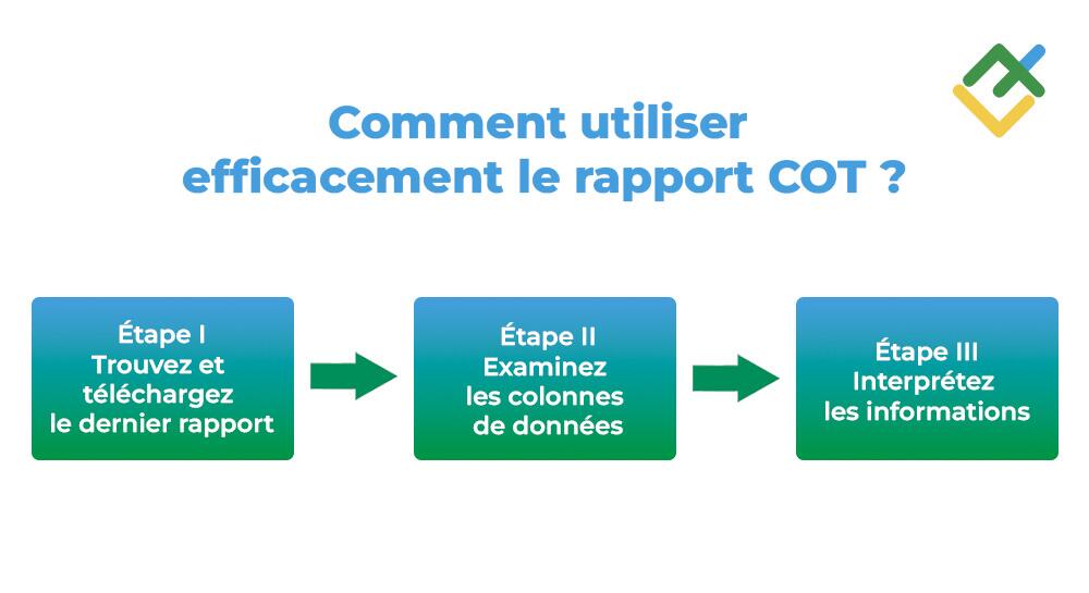 LiteFinance: Comment lire et analyser les données du rapport COT ?
