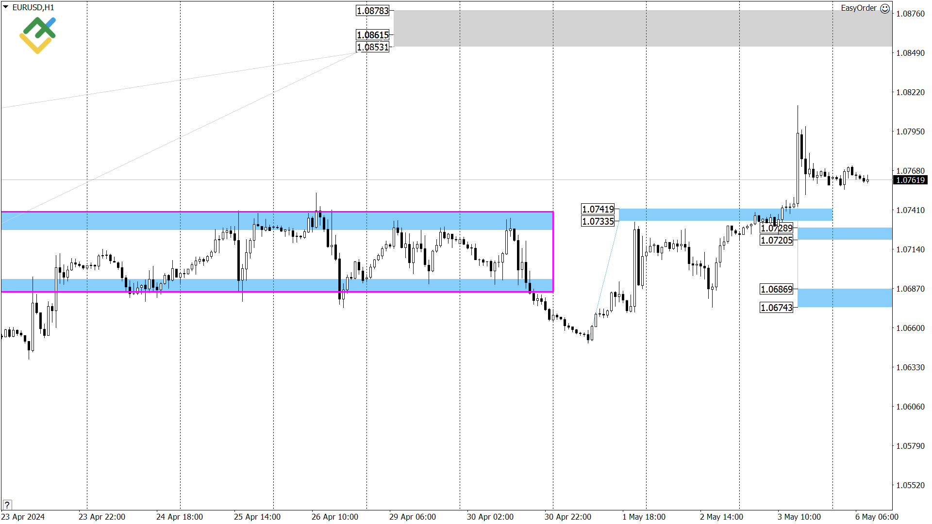 LiteFinance: Технический анализ US Crude, XAUUSD и EURUSD на сегодня (6 мая 2024)