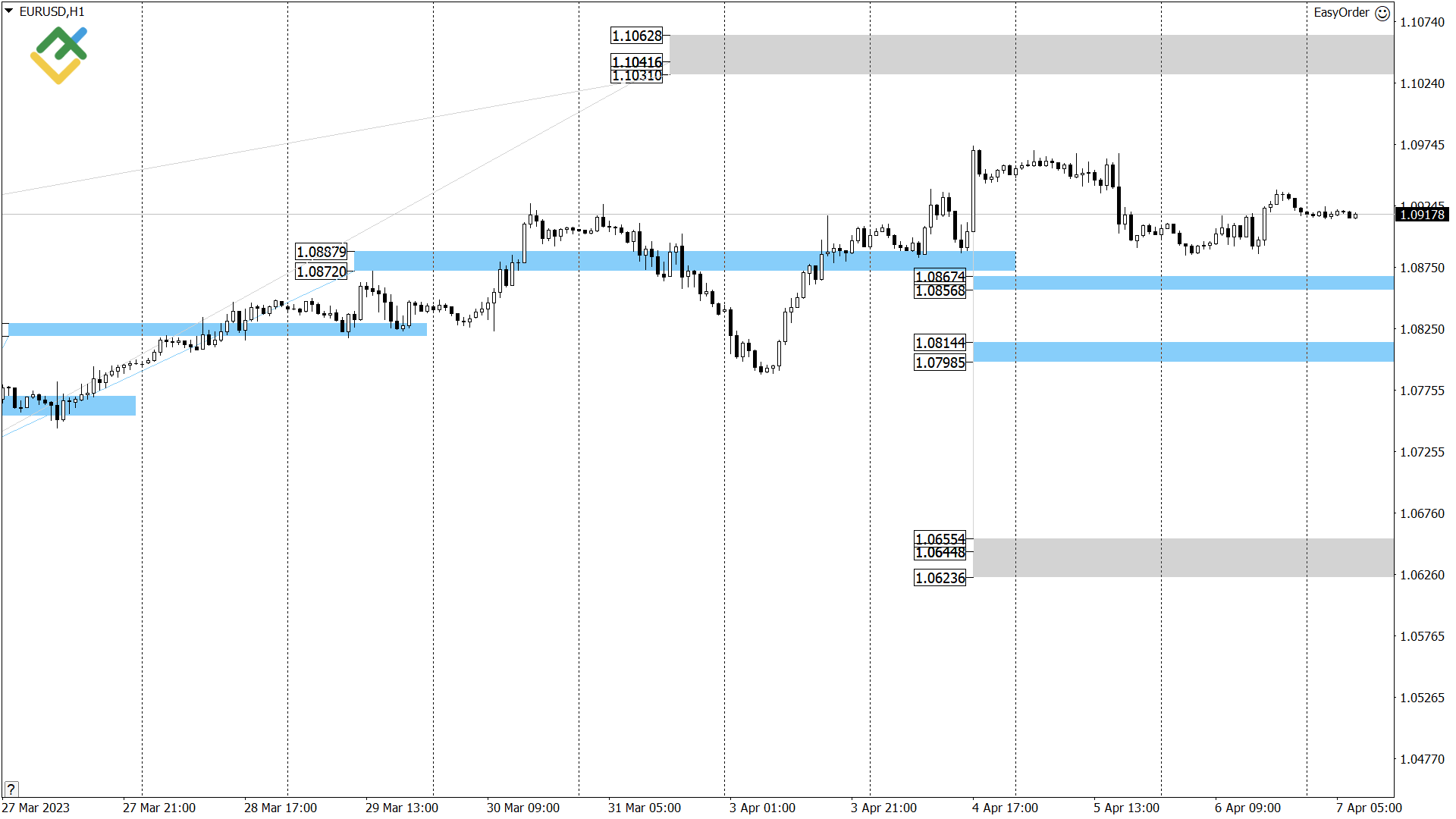 LiteFinance: Technical analysis of US Crude, XAUUSD, and EURUSD for today (7 April 2023)