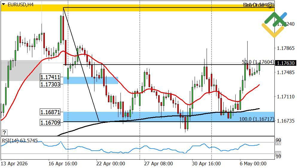 LiteFinance: Euro/Dollar Forecast for Today: EURUSD Analysis
