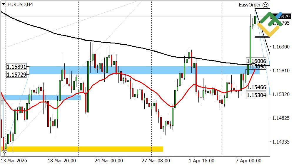 LiteFinance: Perkiraan Euro/Dolar untuk Hari Ini: Analisis EURUSD