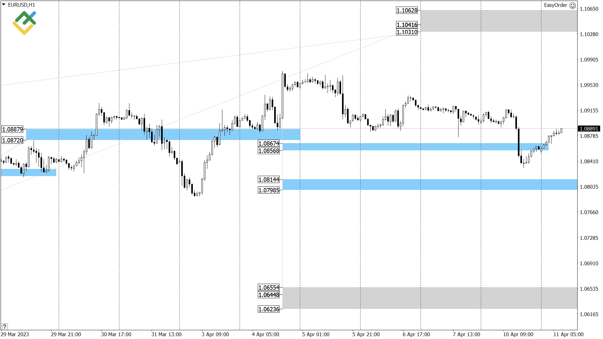 LiteFinance: Technical analysis of US Crude, XAUUSD, and EURUSD for today (11 April 2023)