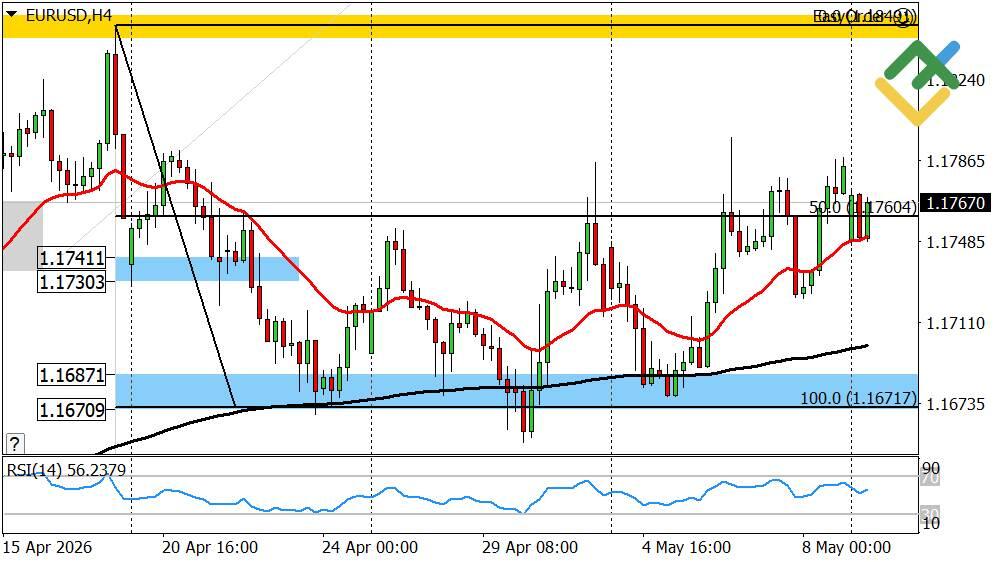 LiteFinance: Euro/Dollar Forecast for Today: EURUSD Analysis