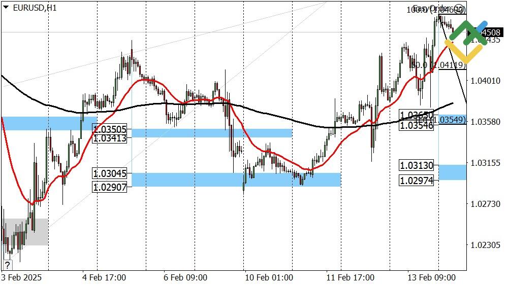 LiteFinance: Perkiraan Euro/Dollar untuk Hari Ini: Analisis EURUSD