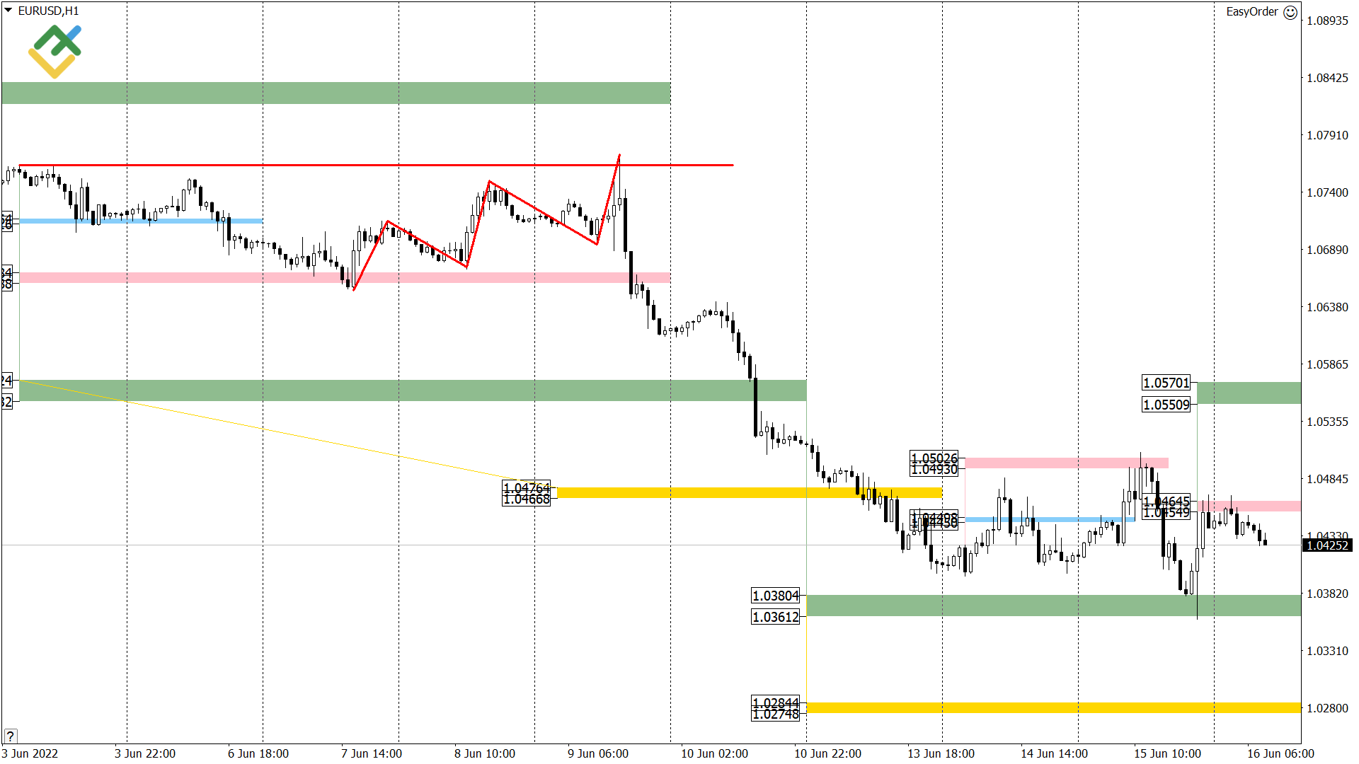 EUR ЦБ. EUR MOEX.