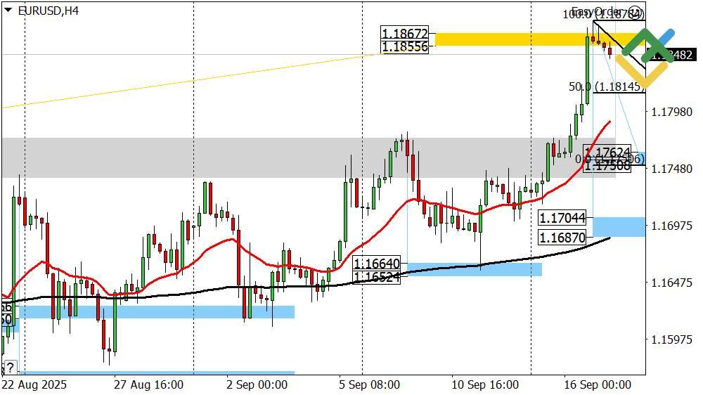 LiteFinance: Perkiraan Euro/Dollar untuk Hari Ini: Analisis EURUSD
