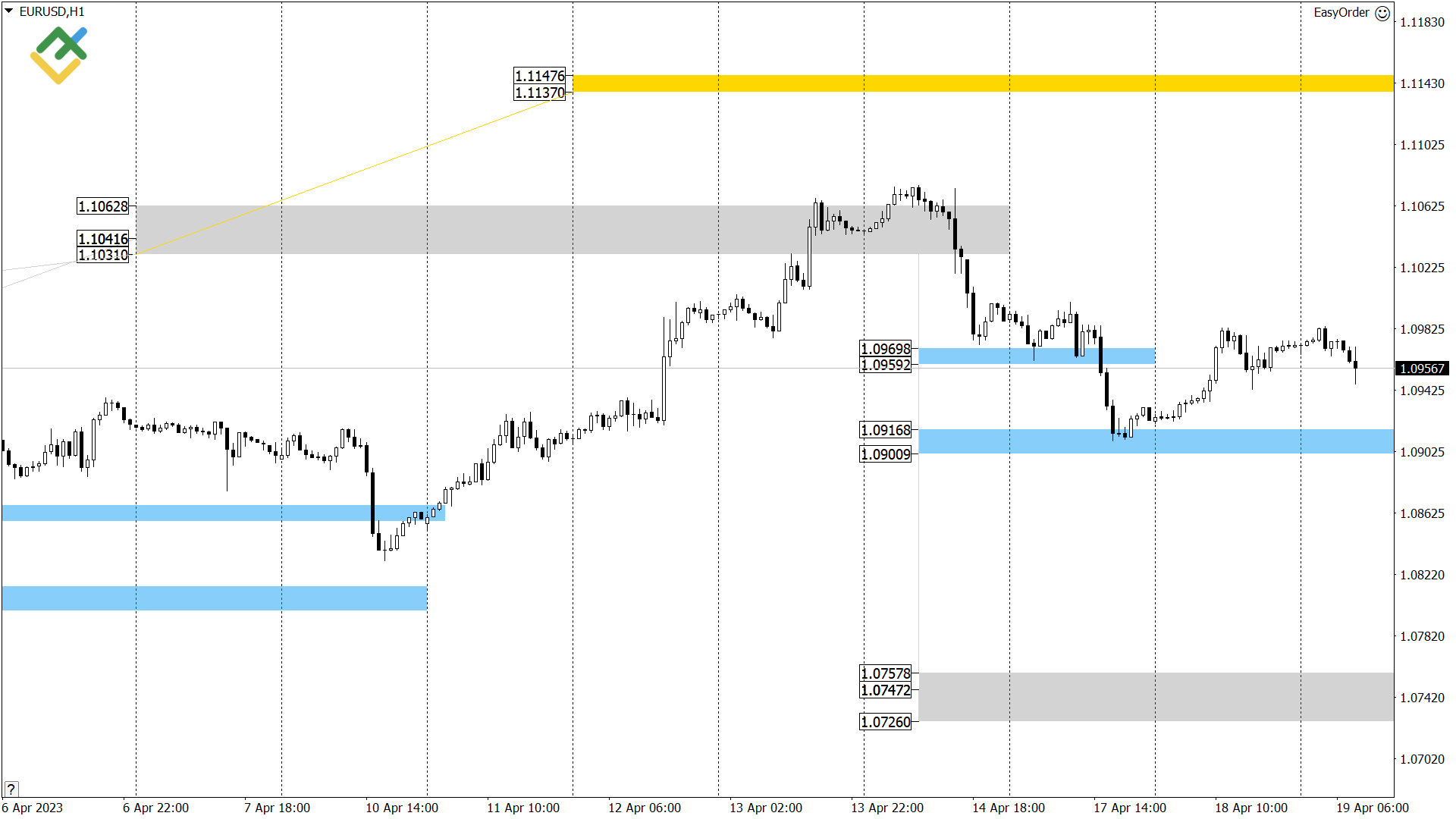 Технический анализ US Crude, XAUUSD и EURUSD на сегодня (19 апреля 2023)