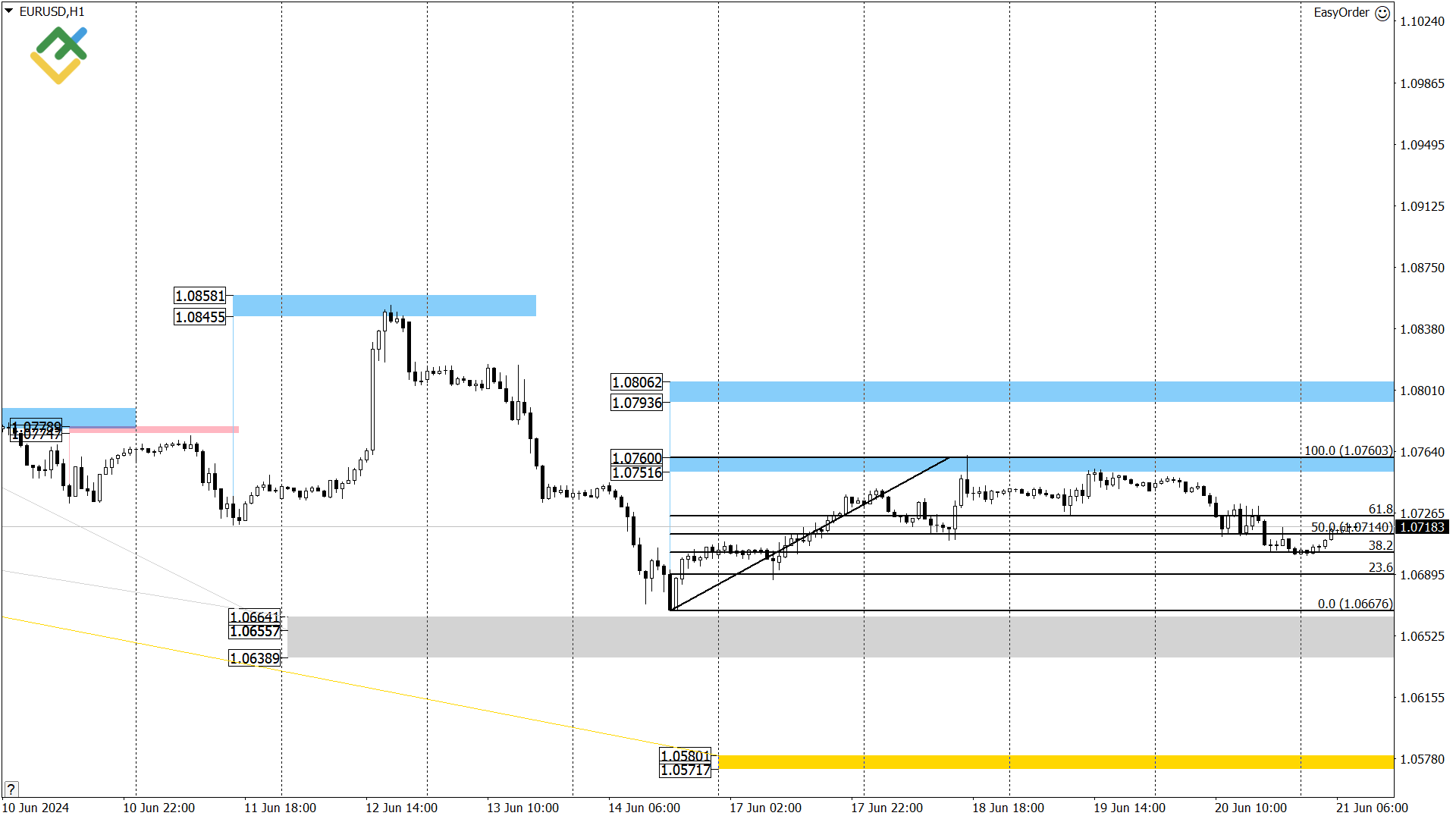 Технический анализ US Crude, XAUUSD и EURUSD на сегодня (21 июня 2024) |  LiteFinance