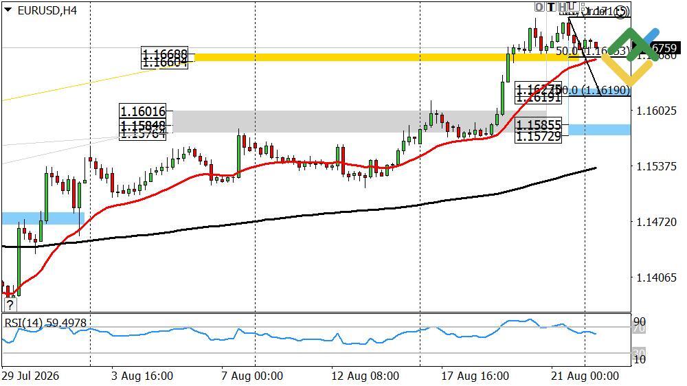 LiteFinance: Perkiraan Euro/Dolar untuk Hari Ini: Analisis EURUSD
