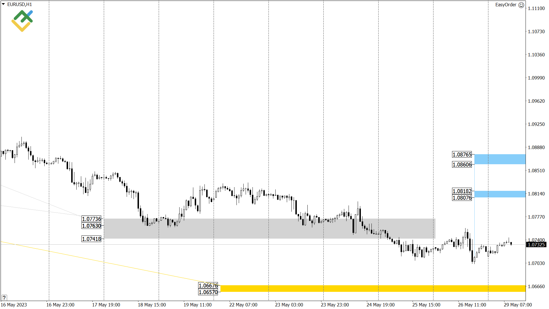 Eurusd Barchart Quotes Barchart Xauusd