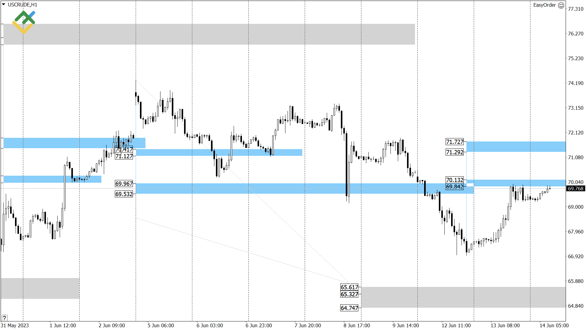 140 usd to eur deals