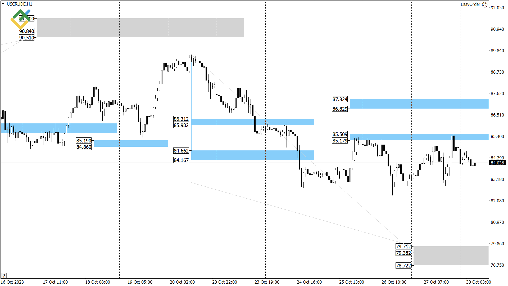 Gold price October 30, 2023