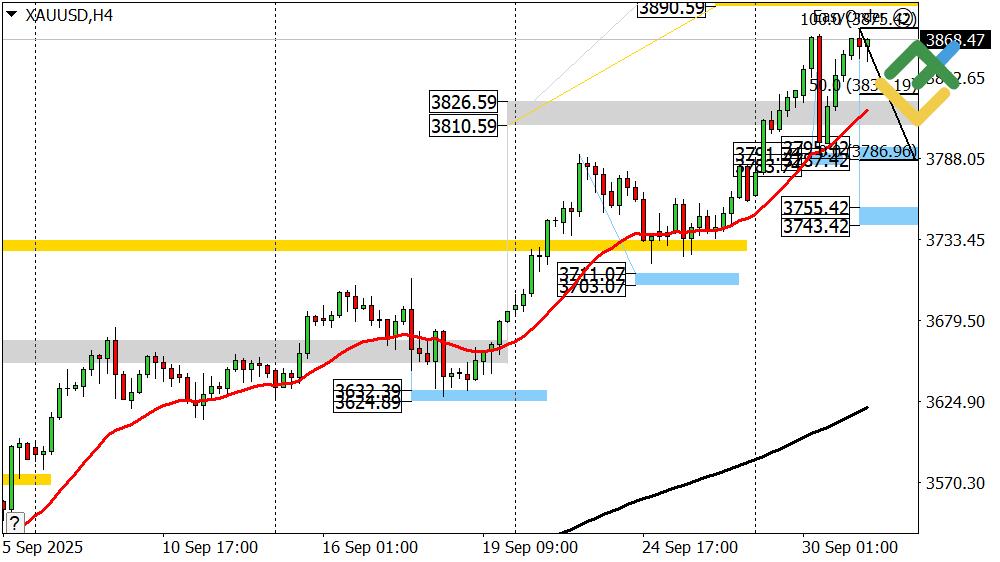 LiteFinance: Perkiraan Harga Emas Hari Ini: Analisis XAU/USD