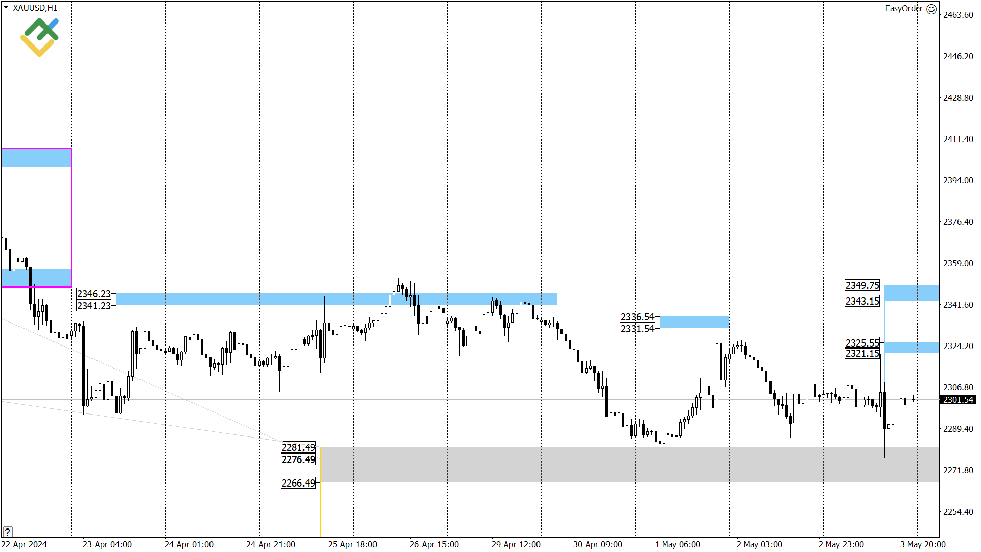LiteFinance: Технический анализ US Crude, XAUUSD и EURUSD на сегодня (6 мая 2024)
