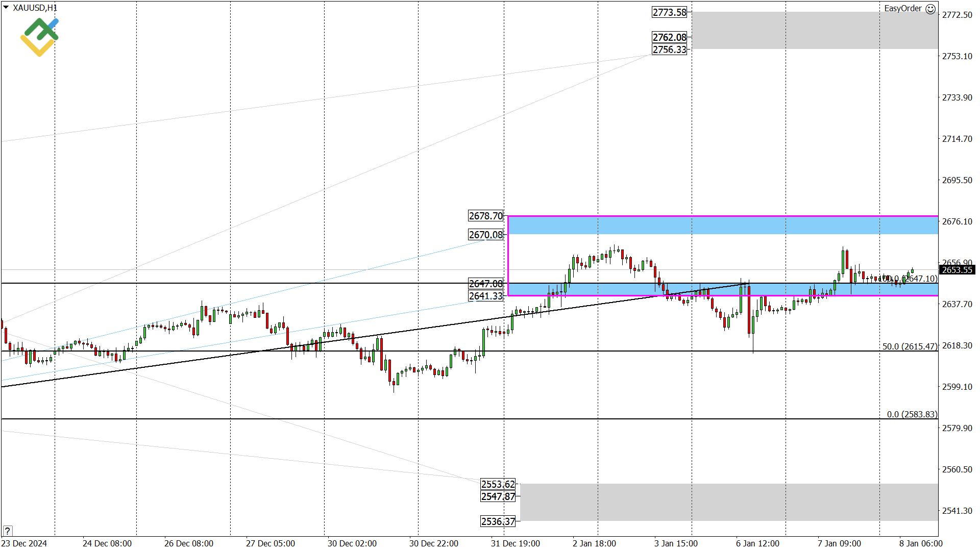 LiteFinance: Perkiraan Harga Emas untuk Hari Ini: Analisis XAUUSD