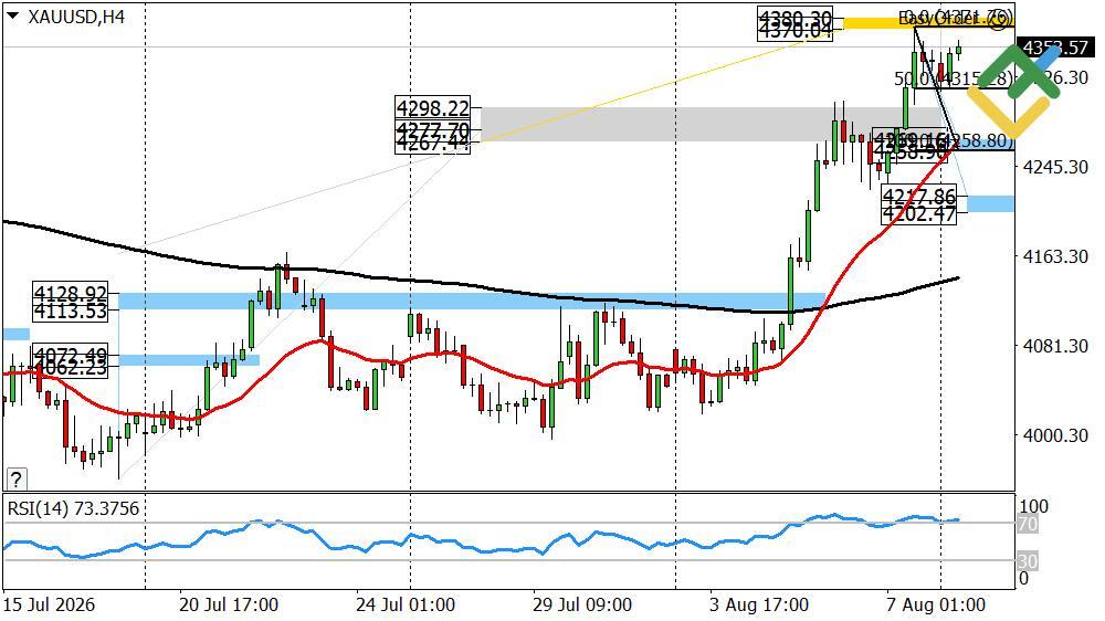 LiteFinance: Perkiraan Harga Emas untuk Hari Ini: Analisis XAUUSD