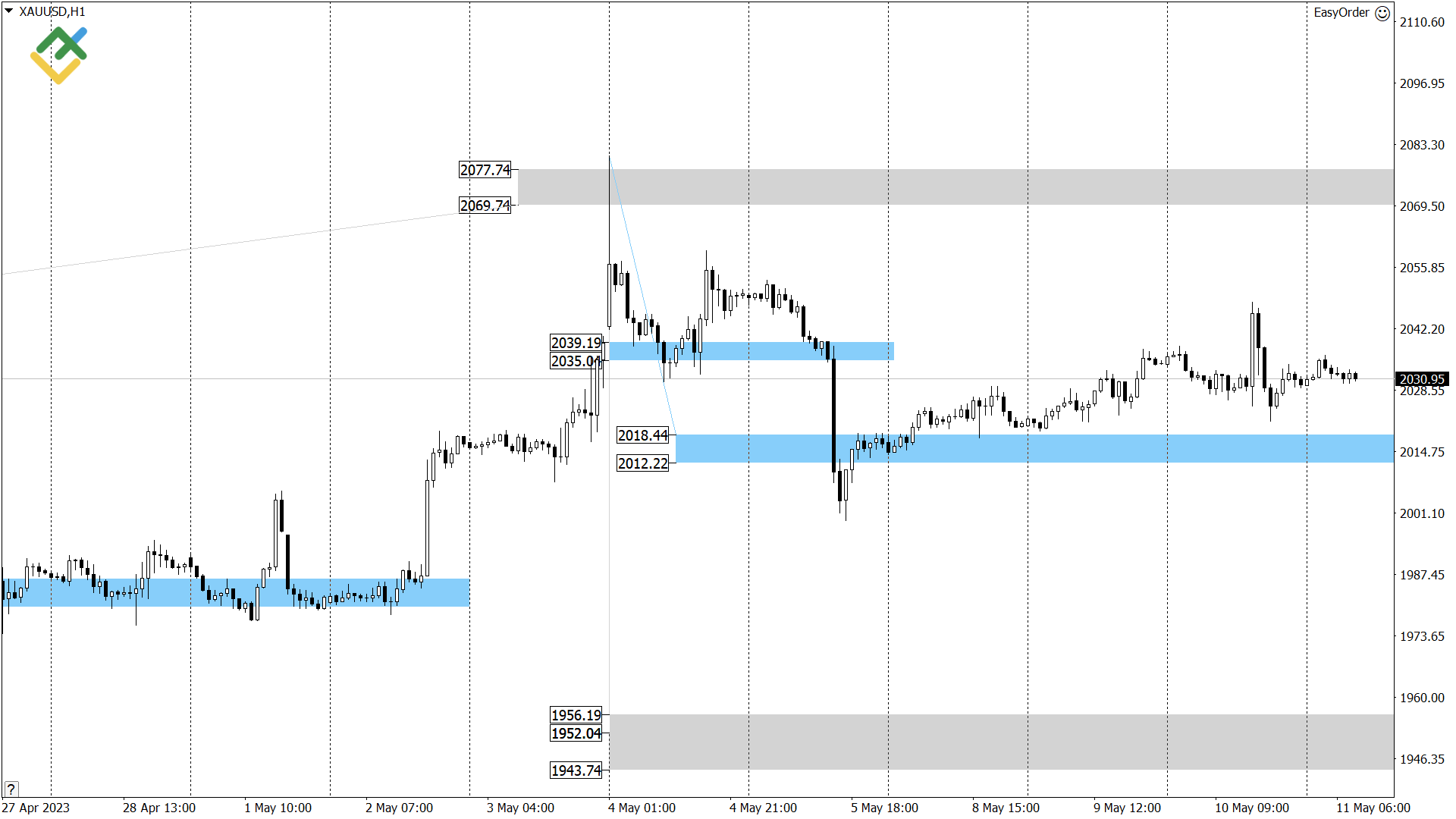 LiteFinance: Технический анализ US Crude, XAUUSD и EURUSD на сегодня (11 мая 2023)