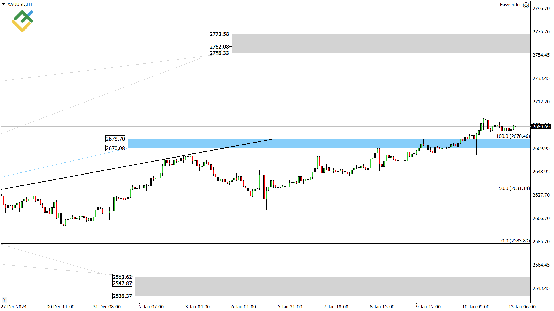 LiteFinance: Perkiraan Harga Emas untuk Hari Ini: Analisis XAUUSD