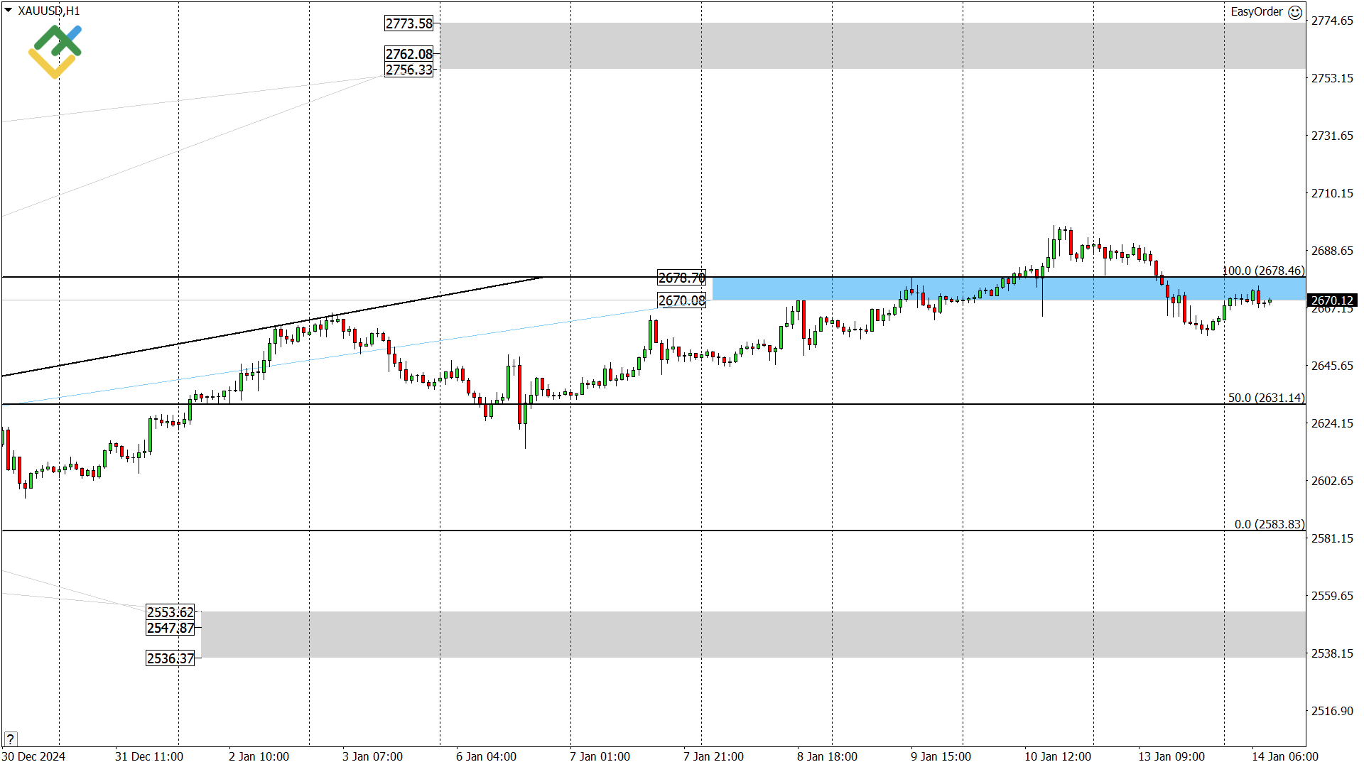 LiteFinance: Perkiraan Harga Emas untuk Hari Ini: Analisis XAUUSD