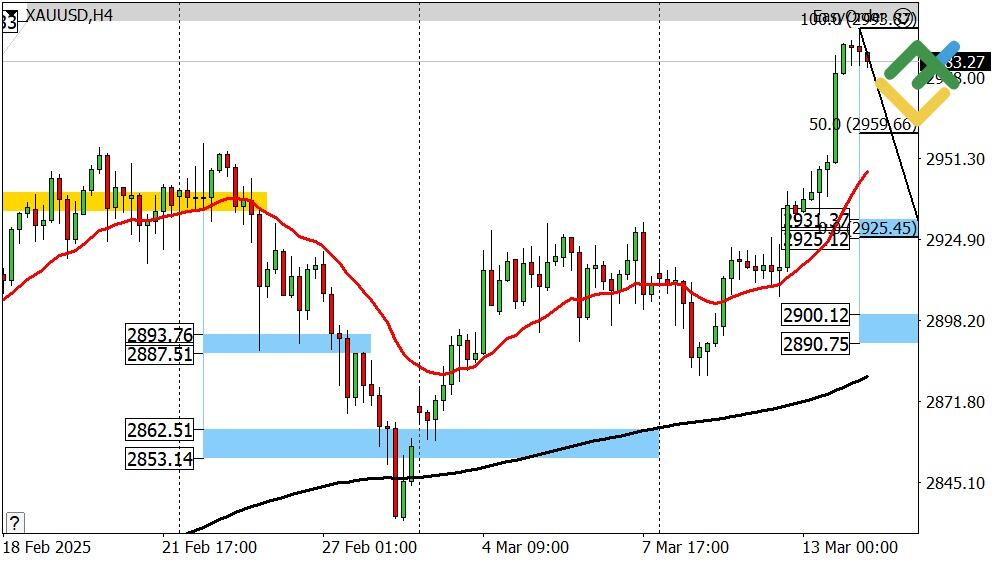 LiteFinance: Perkiraan Emas untuk Hari Ini: Analisis XAUUSD