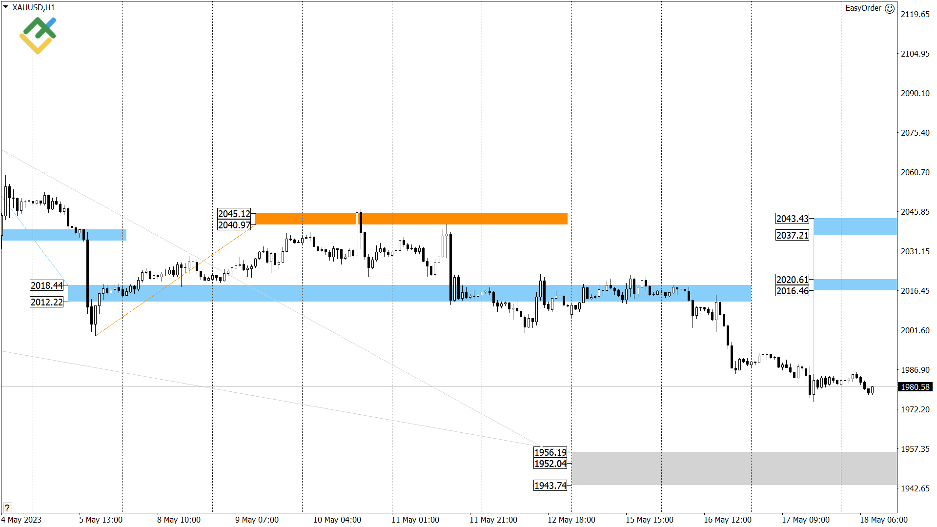 Технический анализ US Crude, XAUUSD и EURUSD на сегодня (18 мая 2023)