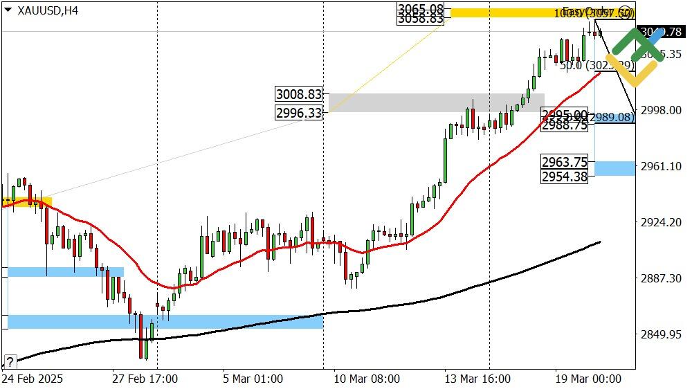 LiteFinance: Perkiraan Harga Emas untuk Hari Ini: Analisis XAUUSD