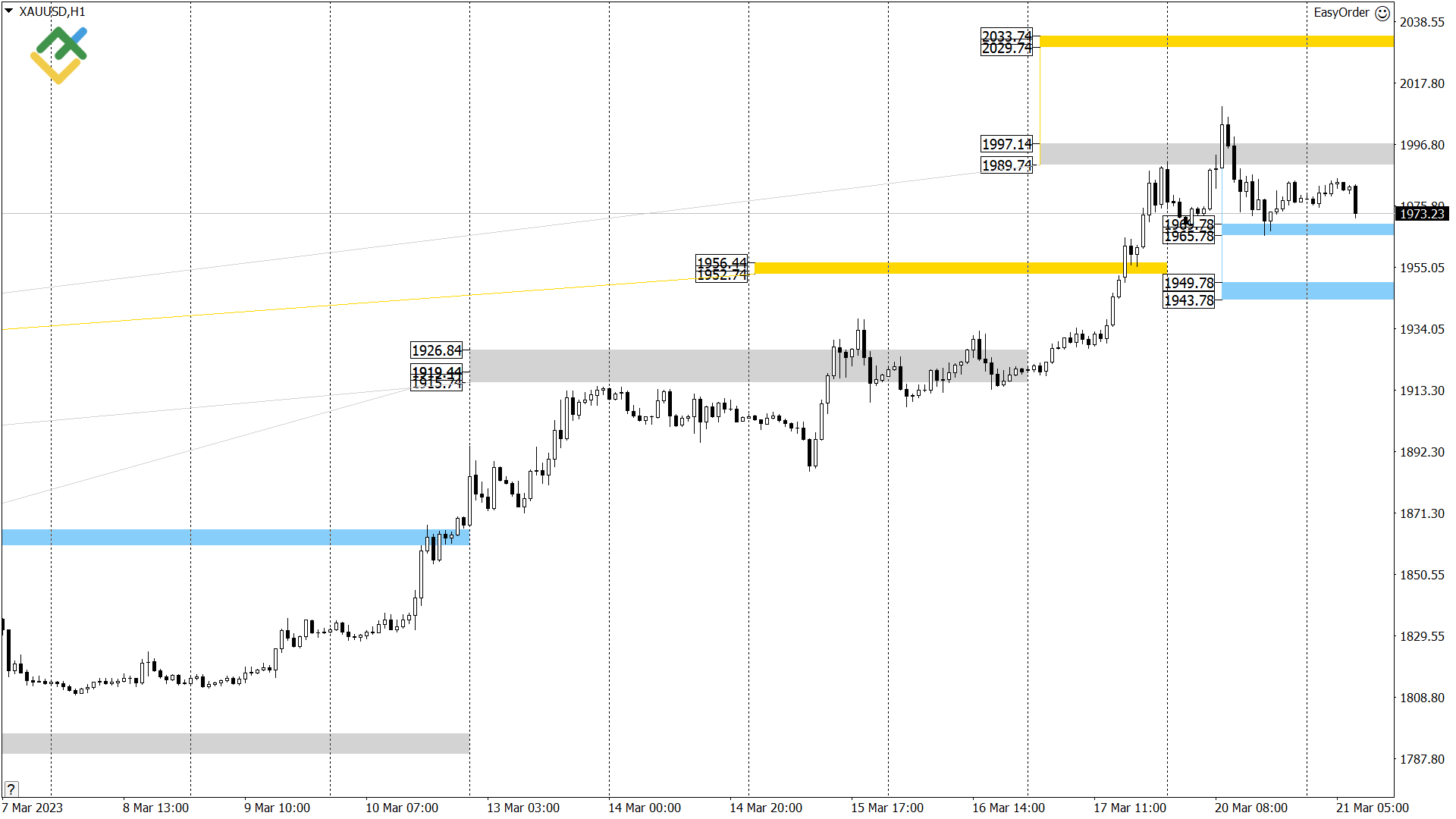210 usd to deals eur