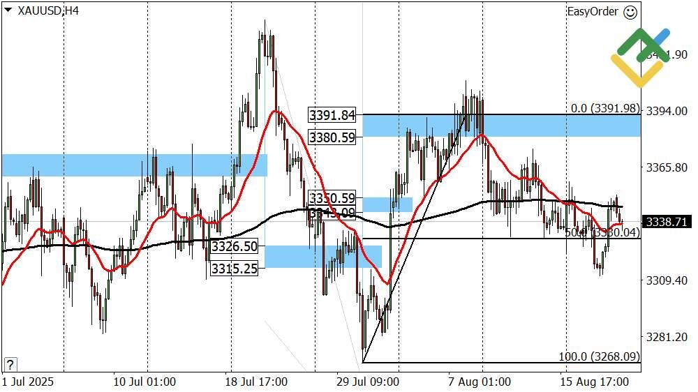 LiteFinance: Perkiraan Harga Emas untuk Hari Ini: Analisis XAUUSD