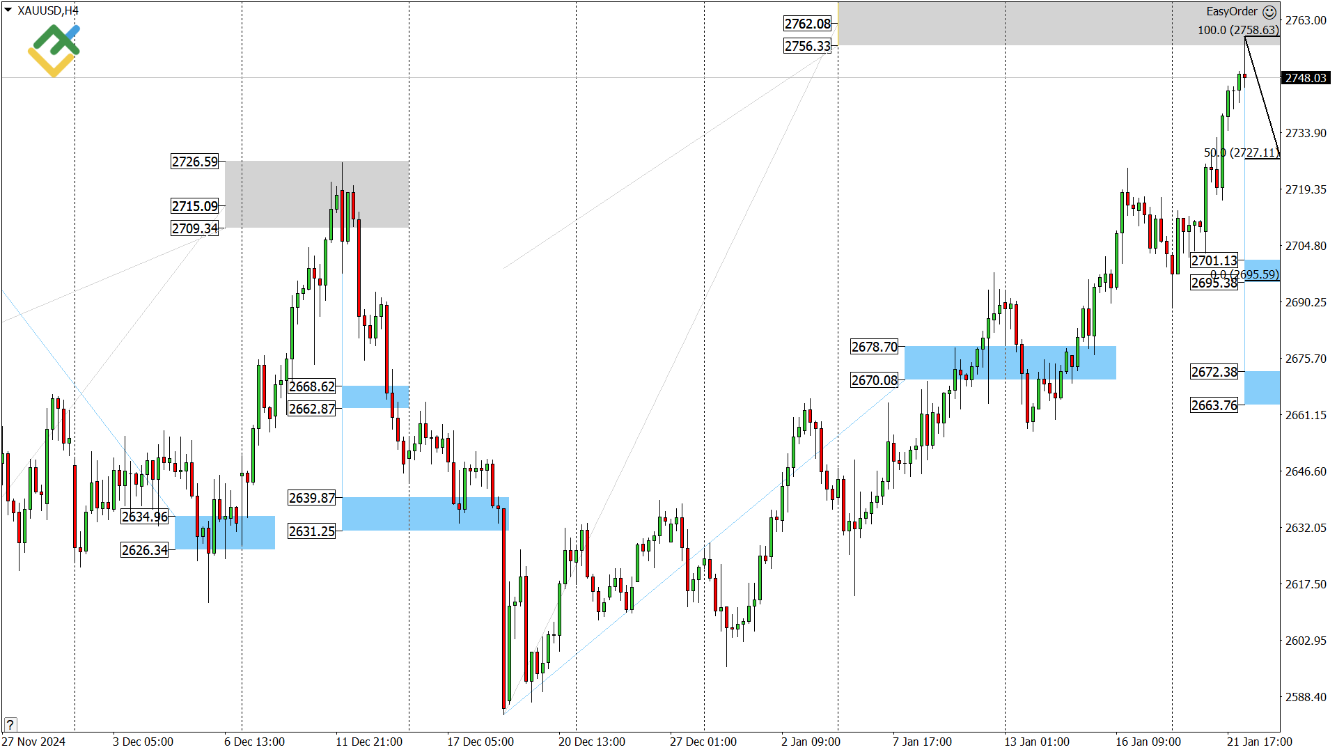 LiteFinance: Perkiraan Harga Emas untuk Hari Ini: Analisis XAUUSD