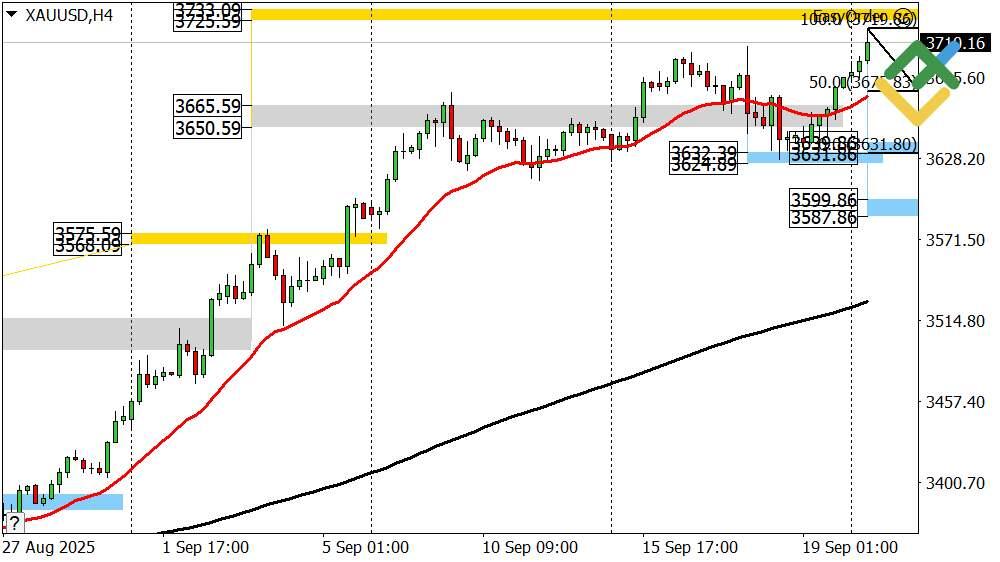 LiteFinance: Perkiraan Harga Emas Hari Ini: Analisis XAUUSD
