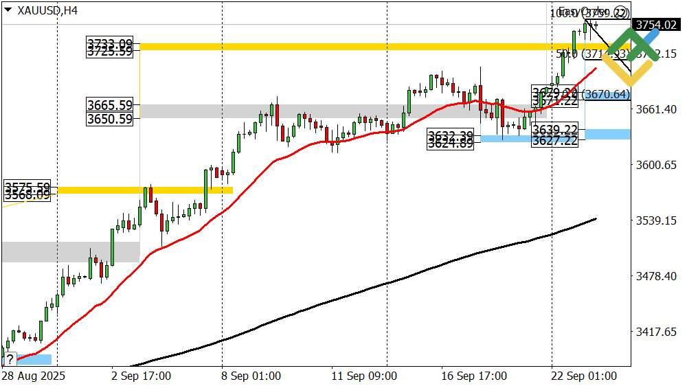 LiteFinance: Perkiraan Emas Hari Ini: Analisis XAUUSD