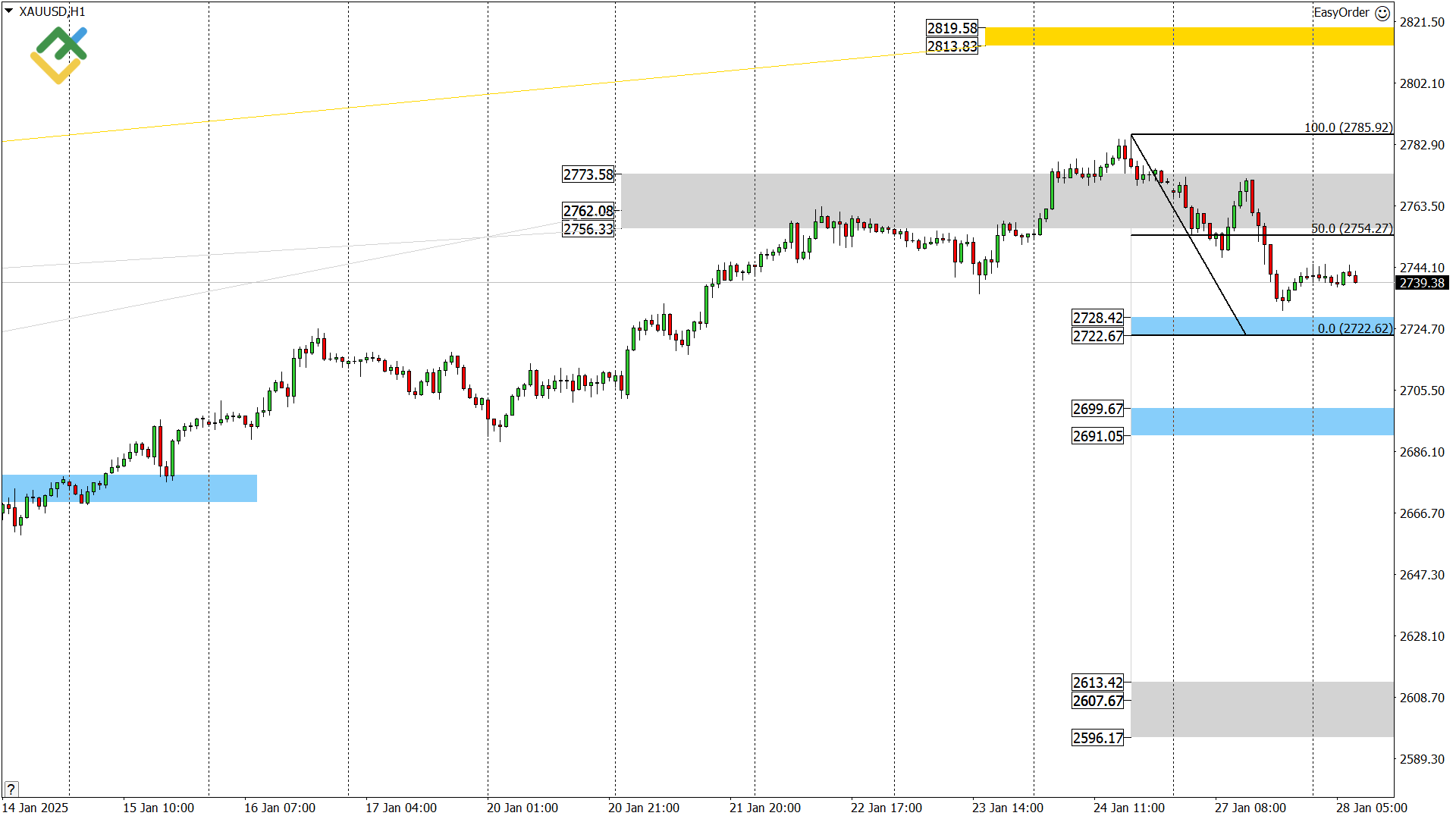 LiteFinance: Perkiraan Harga Emas untuk Hari Ini: Analisis XAUUSD