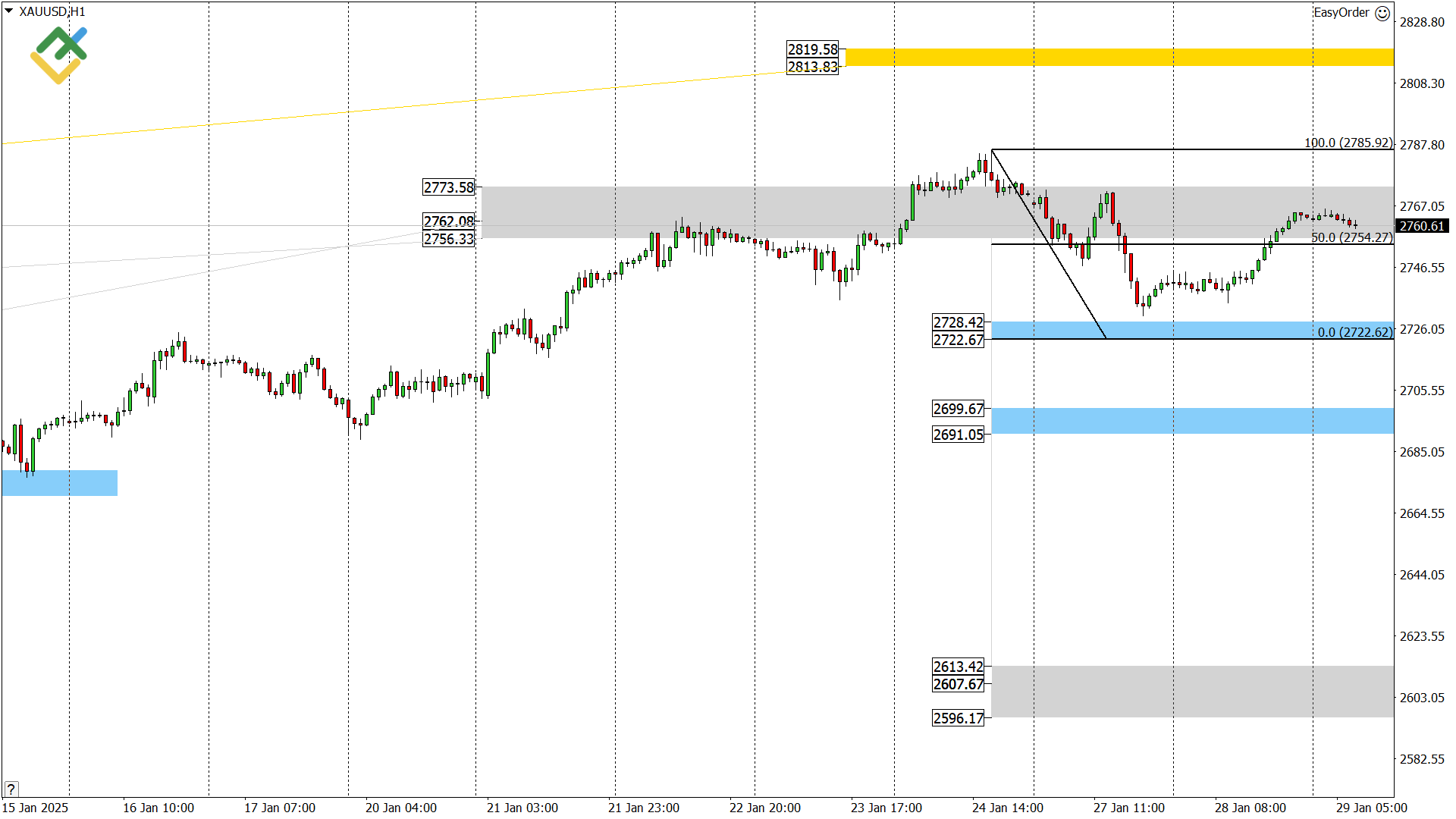 LiteFinance: Perkiraan Harga Emas untuk Hari Ini: Analisis XAUUSD