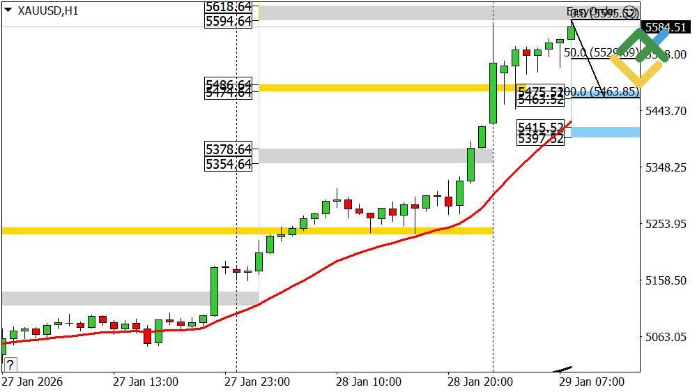 LiteFinance: Perkiraan Harga Emas Hari Ini: Analisis XAUUSD