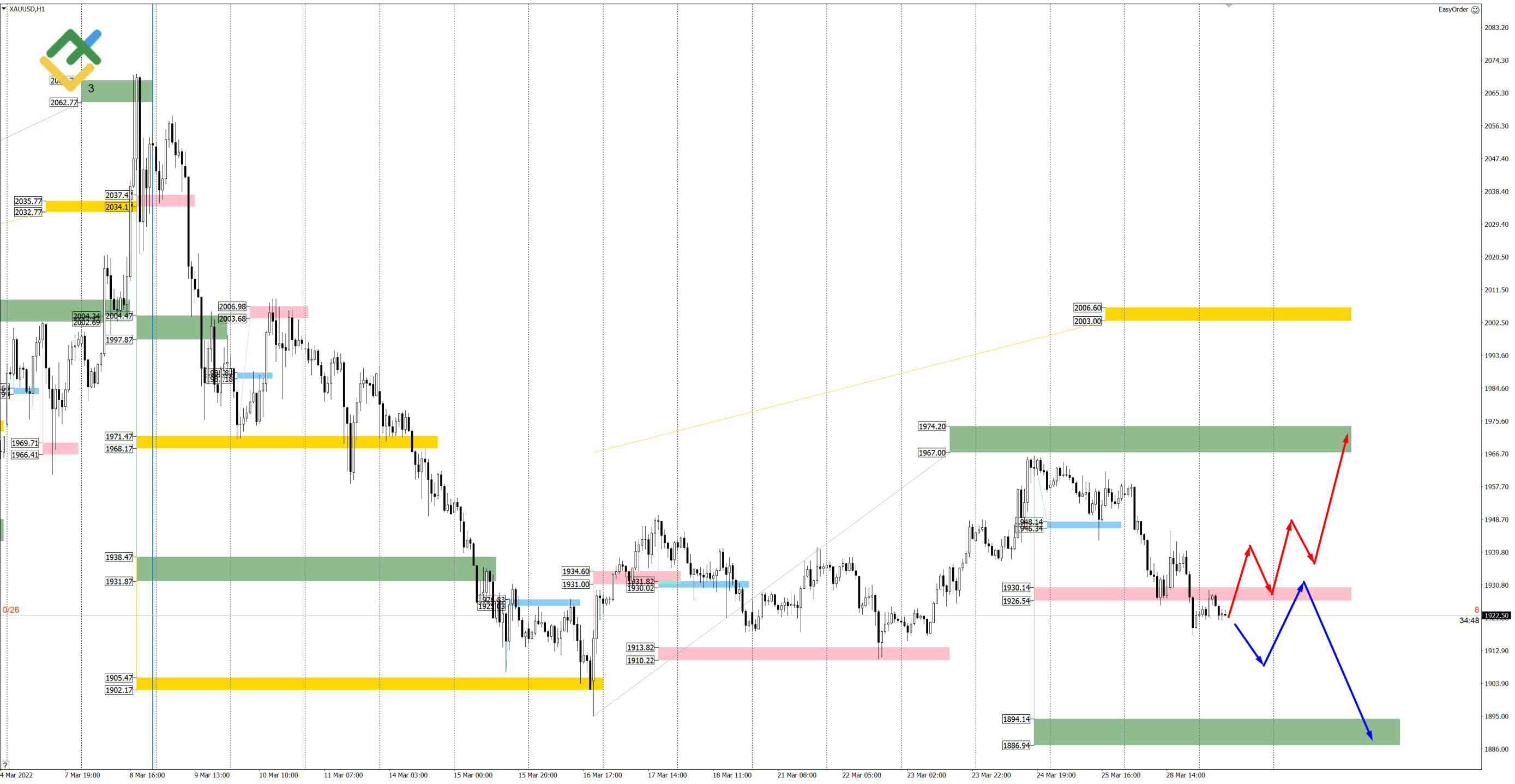 Usd прогноз. Xau USD прогноз analiz.