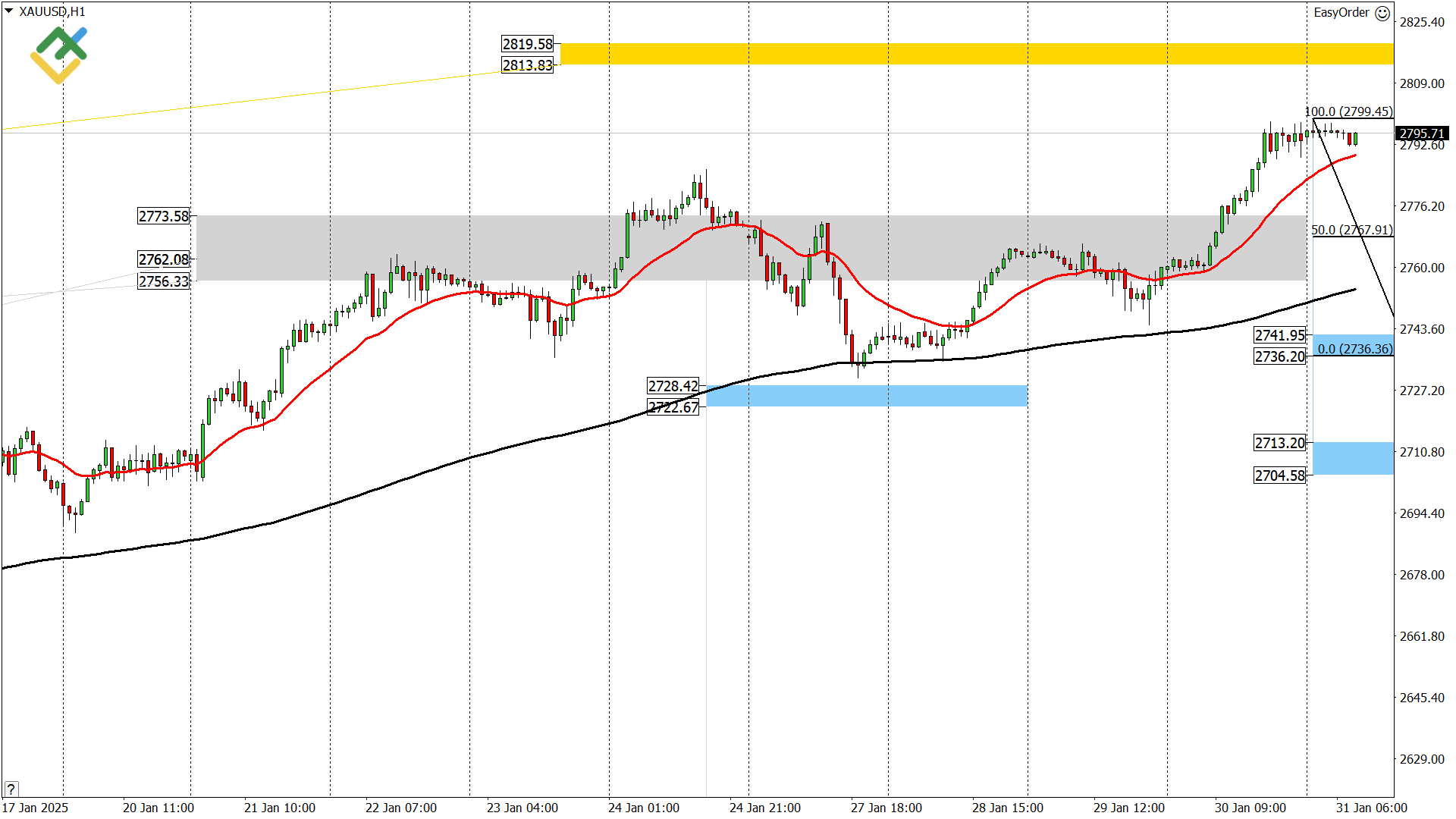 LiteFinance: Perkiraan Harga Emas untuk Hari Ini: Analisis XAUUSD