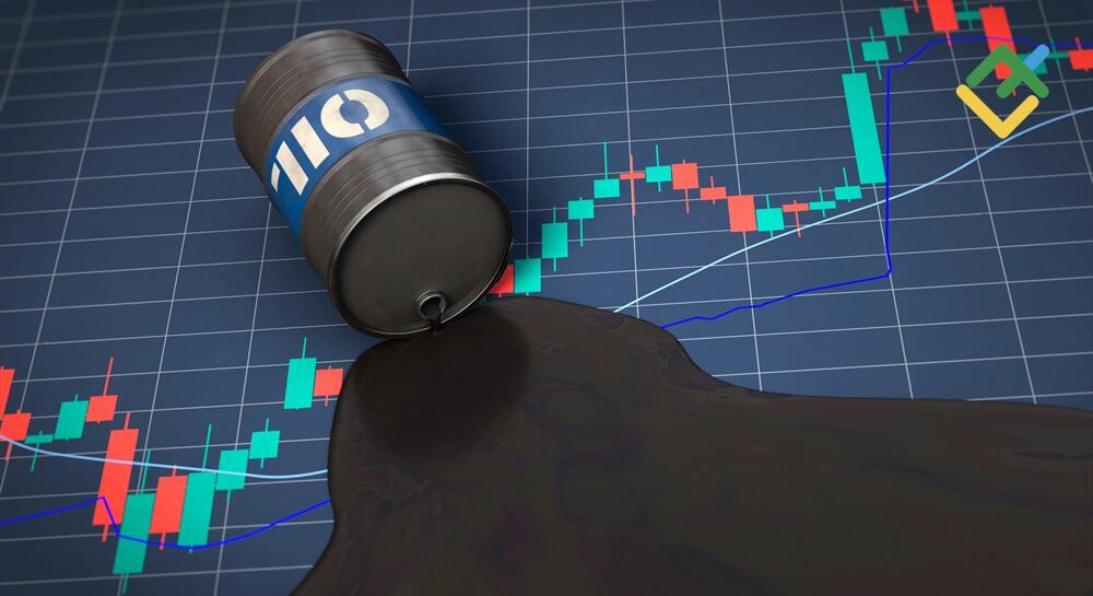 Technical analysis of US Crude, XAUUSD and EURUSD for Today (September 9, 2026)
