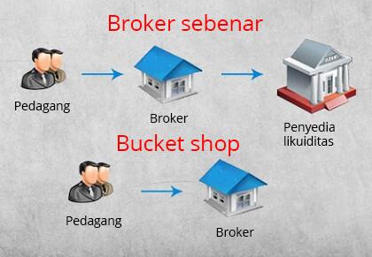 LiteFinance: Apakah risiko yang bertukar-tukar pakar konspirasi bercakap tentang?