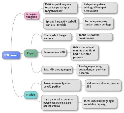 LiteFinance: Bagaimana untuk memastikan bahawa kecairan dalam operasi oleh pengantara dan menguji risiko sebenar?