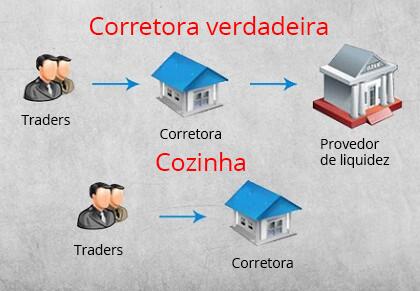 LiteFinance: Quais são os riscos sobre que notificam os teóricos de conspirações bolsistas?