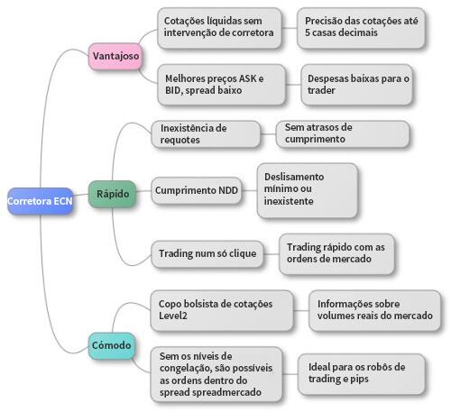 LiteFinance: Como verificar a liquidez das operações dum intermediário e provar os riscos verdadeiros?