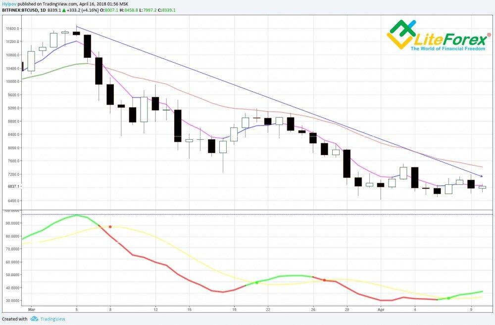 Liteforex ورود