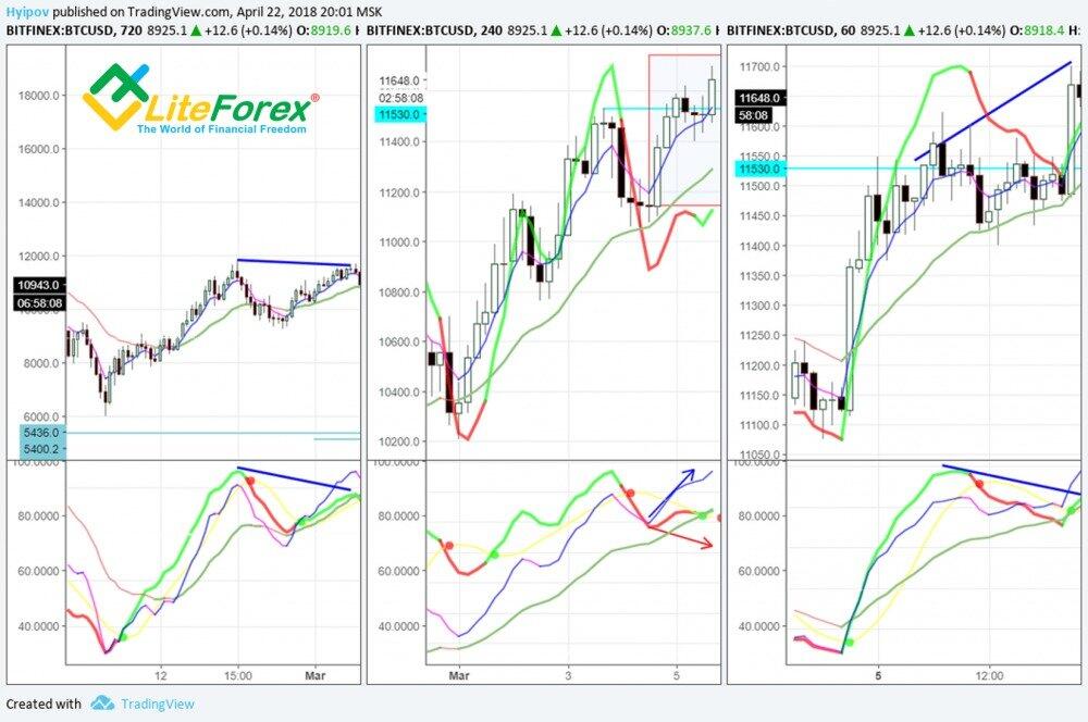 Sk Fx Strategy Is A High Accuracy Strategy To Trade Cryptocurrency Summary And Targets For Trading Plan Liteforex