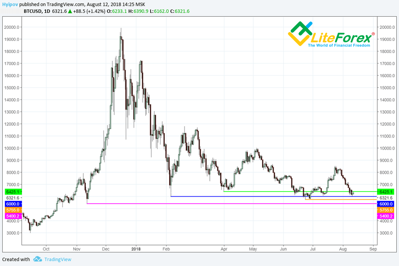 LiteForex: Przedstawiamy instrukcję zastosowania oraz analizujemy podstawowe szczegóły naszego filtra.