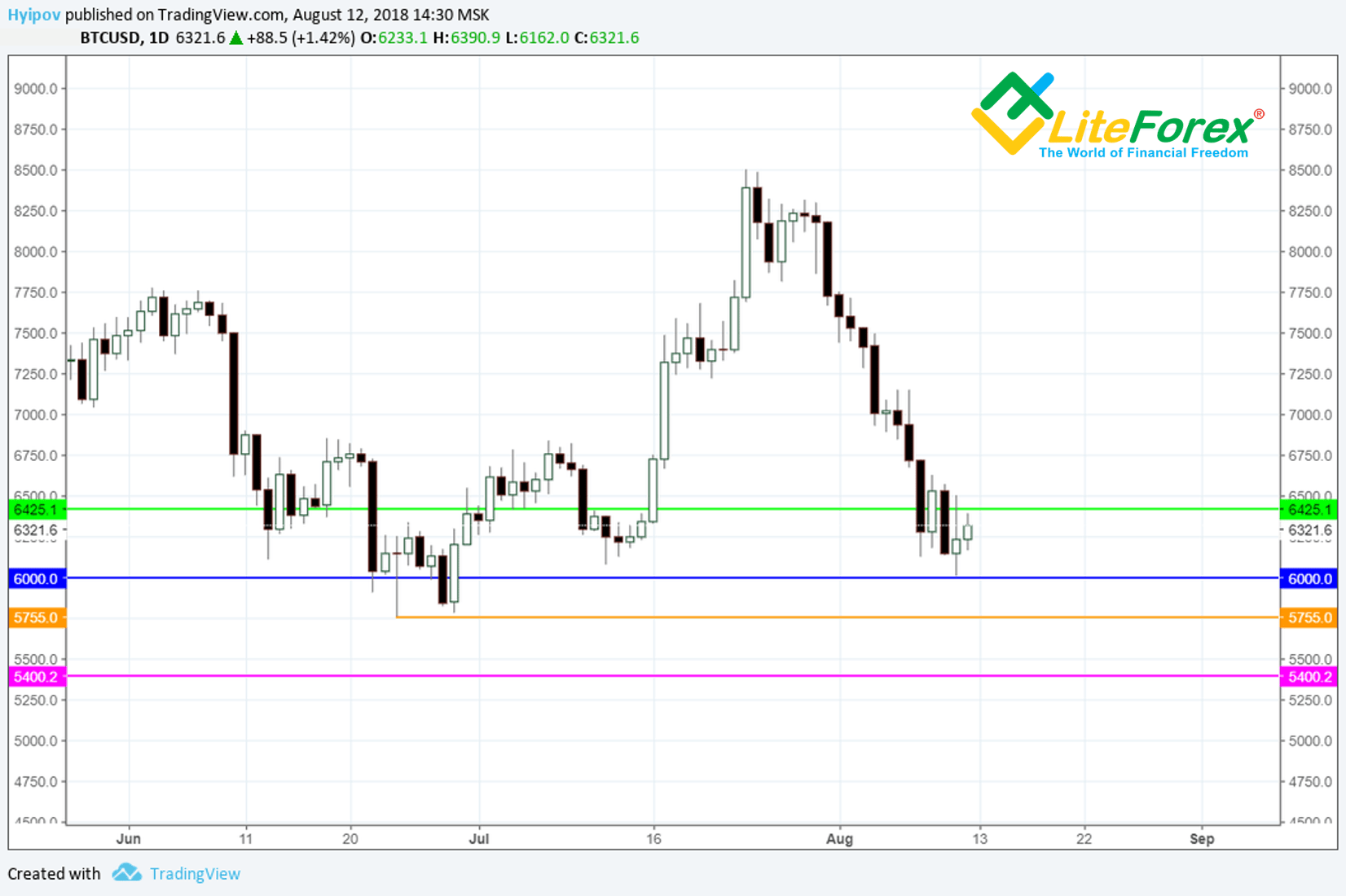 LiteForex: Przedstawiamy instrukcję zastosowania oraz analizujemy podstawowe szczegóły naszego filtra.