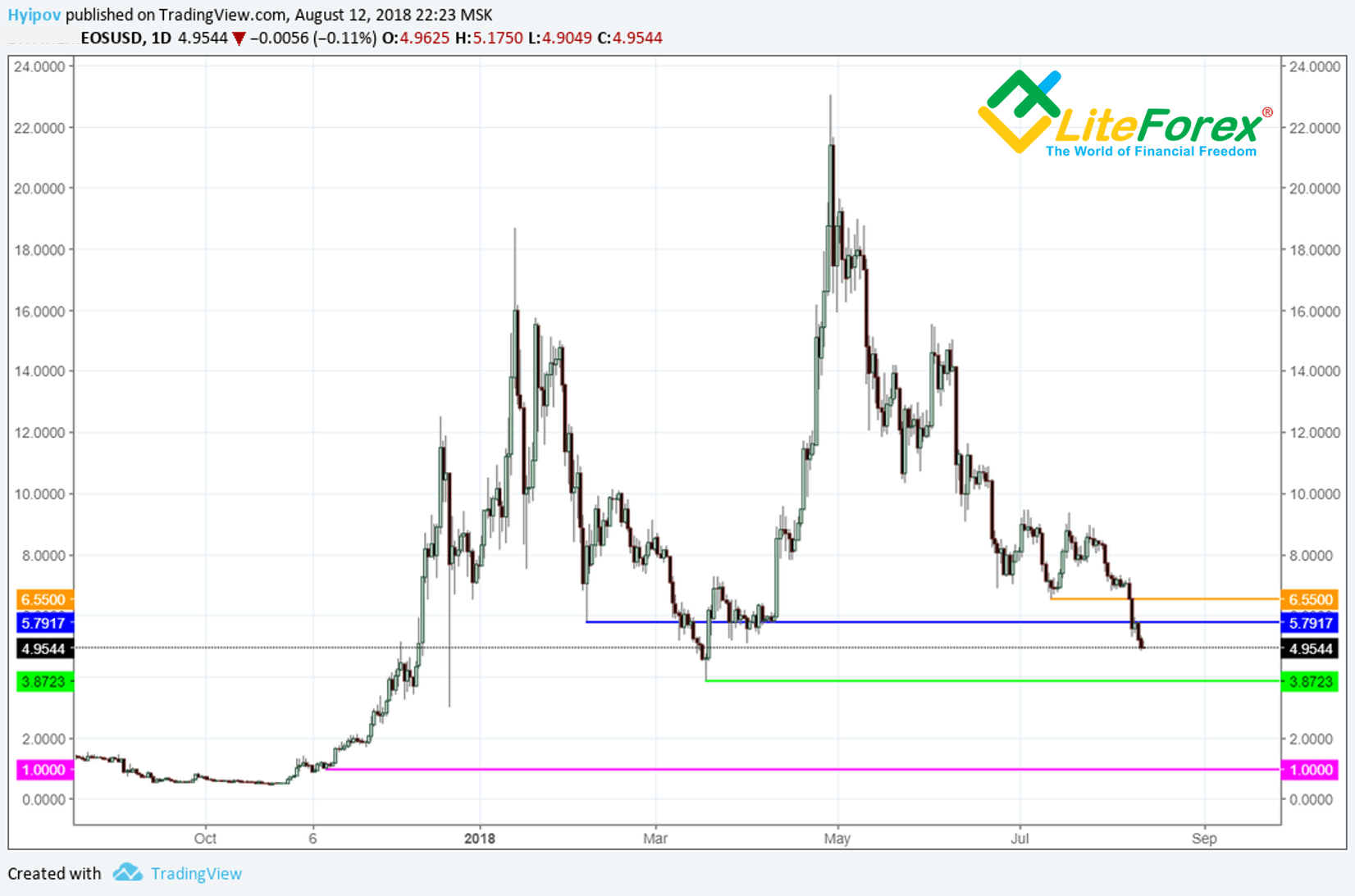 LiteForex: Przedstawiamy instrukcję zastosowania oraz analizujemy podstawowe szczegóły naszego filtra.